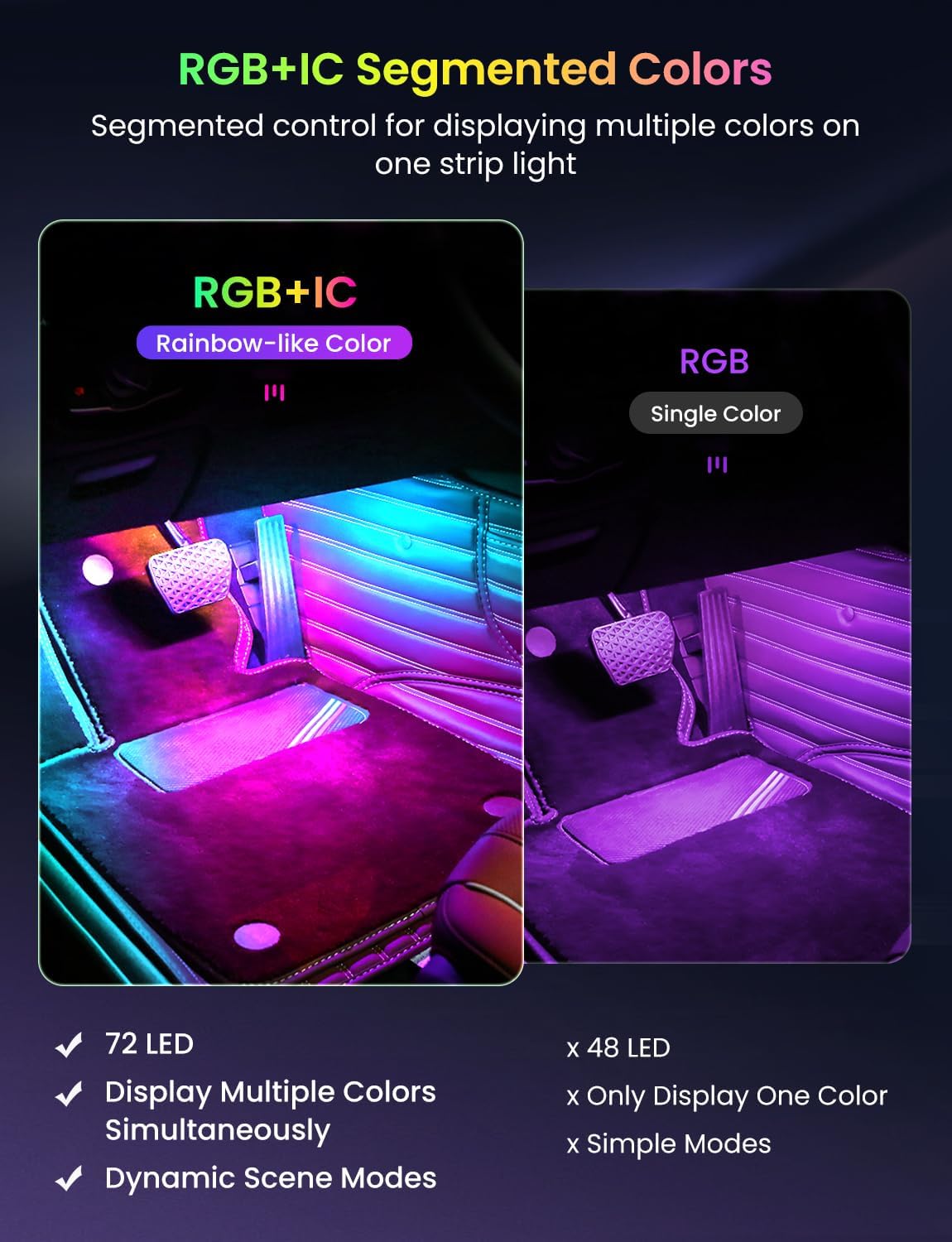 72 LED RGB+IC Car Interior Lig - Interior Design Apps recensie en prijs